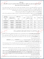 مزایده کوار
