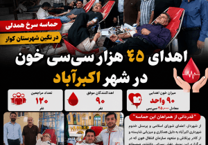اهدای ۴۵ هزار سیسی خون در اکبرآباد کوار؛ حماسهای از جنس ایثار و همدلی